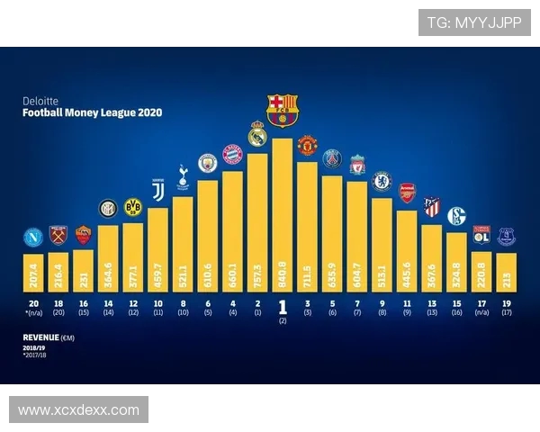 上海足球队荣登足球节奏排行榜第一名引发热议与关注